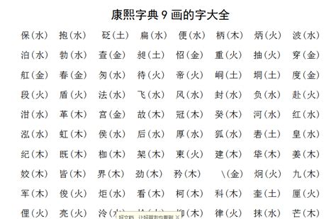 名字22劃|「康熙字典22笔画的字」康熙字典二十二画的字(含五行属性)